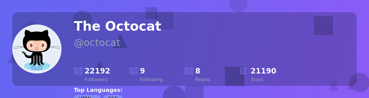 1dev-hridoy's GitHub Stats